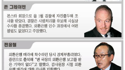 ‘국민정서법’이 부른 무리한 재판 … 국가 신인도만 상처 나