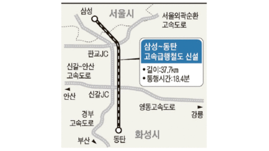 서울 ~ 화성 ‘대심도 철도’ 건설되나