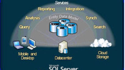 MS, SQL 서버 2008, 무엇이 달라졌나