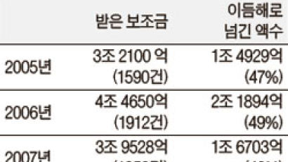 “공설묘지 만든다” 22억 받아 3년 7개월째 부지도 못 정해