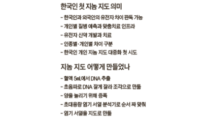 한국인 지놈 지도 완성 … ‘맞춤치료’열려