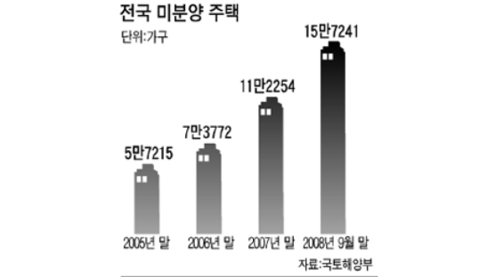 ‘한국 아파트’ LA·뉴욕서 분양 광고 … 왜