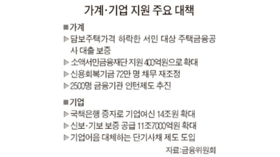강남 3구 내년 초 투기지역 제외될 듯