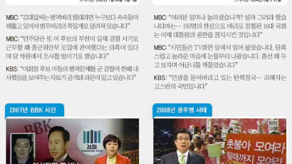 “MBC·KBS, 병풍부터 광우병까지 일관되게 편파 보도”