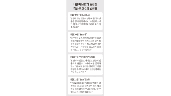 DJ 때부터 논의해 온 방송 민영화 … MBC만 유독“언론장악 음모”궤변
