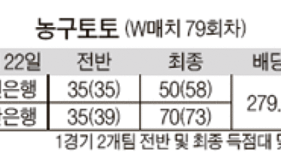 6연패 → “경기당 600만원이 아깝다” → 5연승