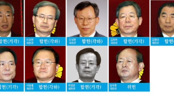 헌재 ‘쇠고기 고시’ 헌법소원 기각 배경