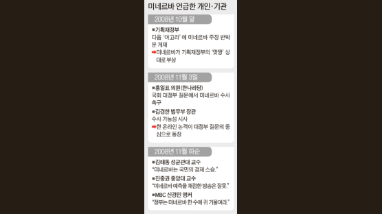 ‘미네르바’ 소동 거품 키운 조연들