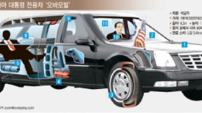 모습 드러낸 오바마 대통령 전용차 ‘오바모빌’