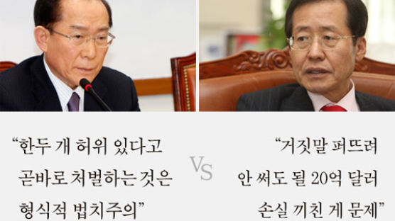 대법관 출신 이회창 vs 검사 출신 홍준표 ‘미네르바 논쟁’