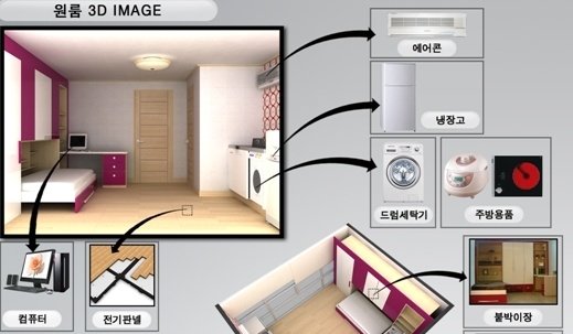 2009년 최고의 선택, 원룸텔이 뜬다!! | 중앙일보