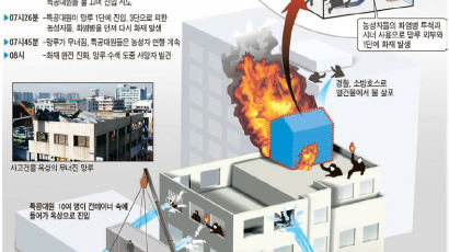 [용산 재개발 참사] 쟁점3. 조기 투입 왜