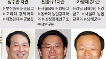 강만수 장관 국가경쟁력강화위원장 내정