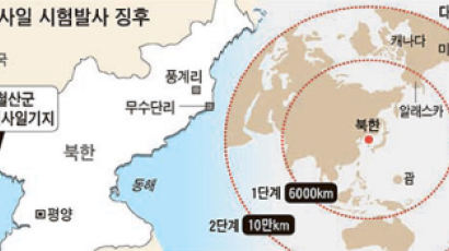 북한, 대포동 2호 미사일 발사 징후