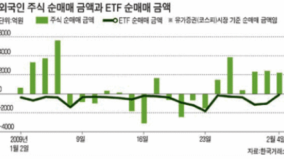 외국인 ‘바이 코리아’ 들여다보니