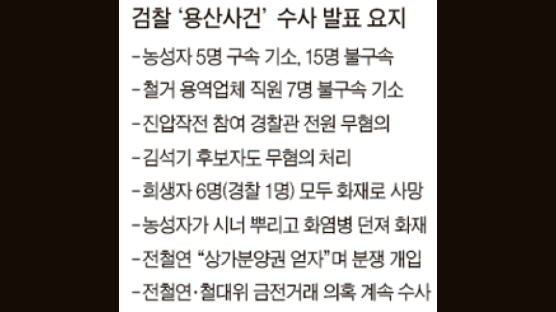 김석기 청장 오늘 사퇴