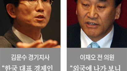 ‘친기업 전사’로 바뀐 김문수·이재오