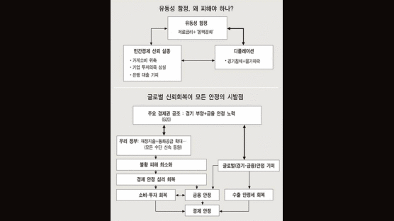 [JERI Report] 금리 아무리 내려도 돈은 안 도는 악순환 오나