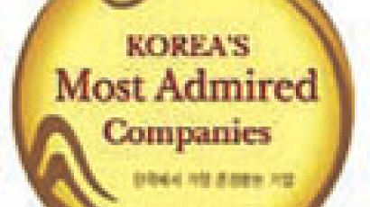 한국서 가장 존경받는 기업은 삼성전자