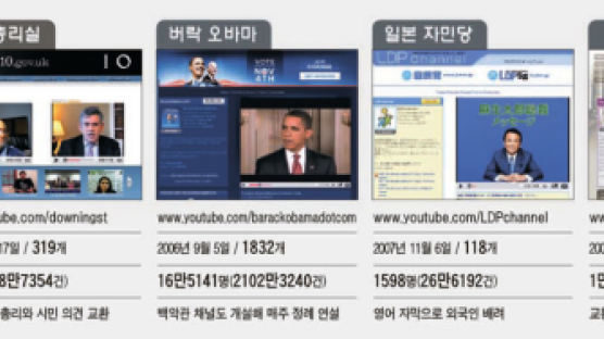 오바마도 브라운도 “소통은 유튜브로”