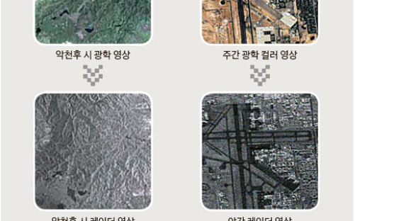 2년 뒤면 한국도 위성강국…북한 미사일 발사 잡아낸다