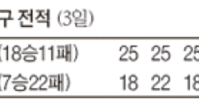 [프로배구] ‘높이’ 뜬 대한항공, PO 눈앞에