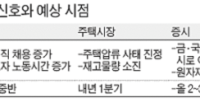 “임시직 고용 느는 내년 중반이 바닥”