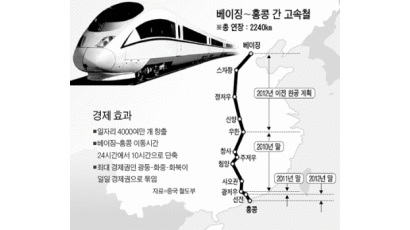 베이징~홍콩 고속철 8년 앞당겨 완공