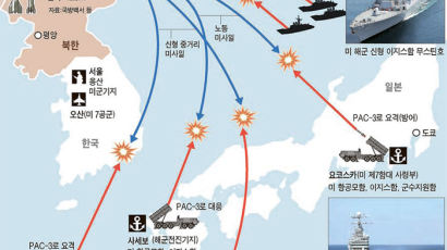 북한이 대응 타격한다면 … 1차 목표는 동해 미 해군 이지스함