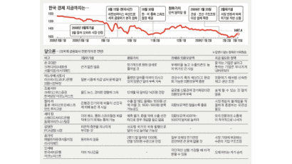 [Cover Story] 외국계 금융사 고수들의 ‘한국 경제 진단’