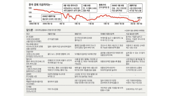 [Cover Story] 외국계 금융사 고수들의 ‘한국 경제 진단’