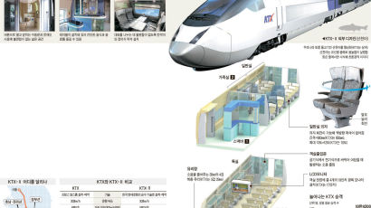 4중 창문에 소음 확 줄인 KTX - Ⅱ