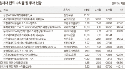 원자재 펀드 어떻게 고를까