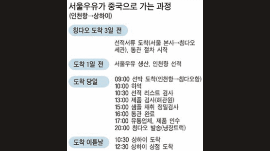 오늘 만든 우유, 이틀 만에 중국 안방 배달