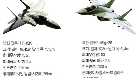 뉴스 인 뉴스 남북한 무기 비교