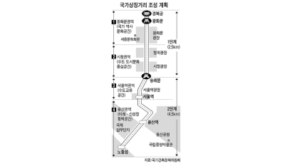 [브리핑] ‘경복궁~한강’ 국가 상징거리로 조성키로