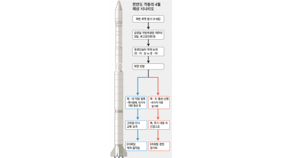 “미사일 발사해도 군사적 대응 반대”