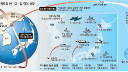 ‘4월 초 발사’ 택한 북한, 미국 대북라인 공백기 노렸다
