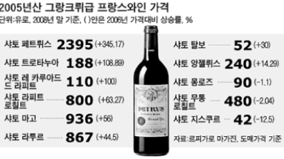 “최고급 와인은 최고 투자처”