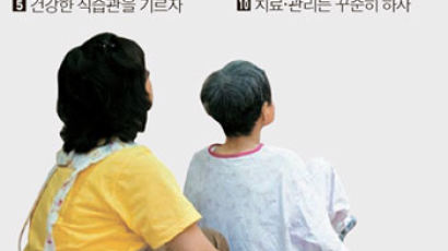 한국 노인 4명 중 1명꼴 치매 위험