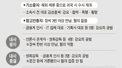 ‘장자연 사건’ 수사 대상 20명 중 9명 입건하고 일단락