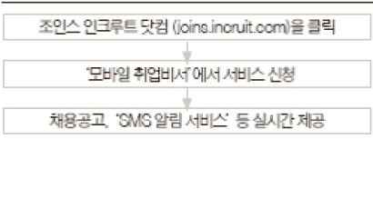 내 경쟁력은 어느 정도? 인재통계 DB서 점검하세요