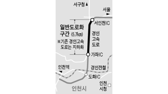 [브리핑] 경인고속도 서인천IC∼가좌IC 5.7㎞ 지하화