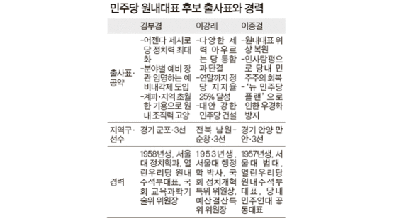 ‘2강 1약’ … 민주당 원내대표 경선 본격 레이스