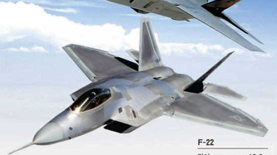F-22, F-35 48대 … 괌에 5년 내 배치