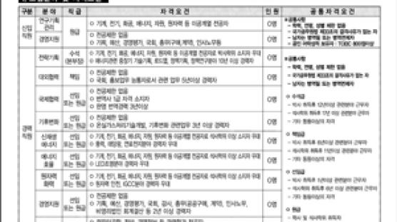 한국에너지기술평가원 우수인재 모집