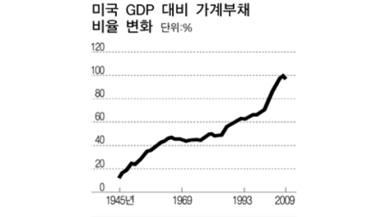 “2009년은 잃어버린 한 해” “한국 포함 신흥시장은 낙관적”