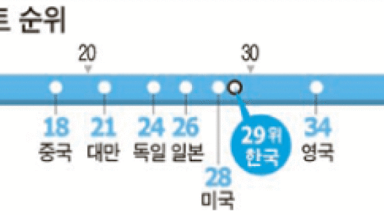 경쟁력 스트레스 테스트 살펴보니