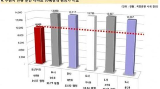 ‘수원 권선 데시앙’ 회사 보유분 특별 분양!