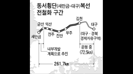 영·호남 잇는 녹색벨트 조성 나섰다